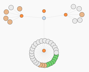 Access Node View