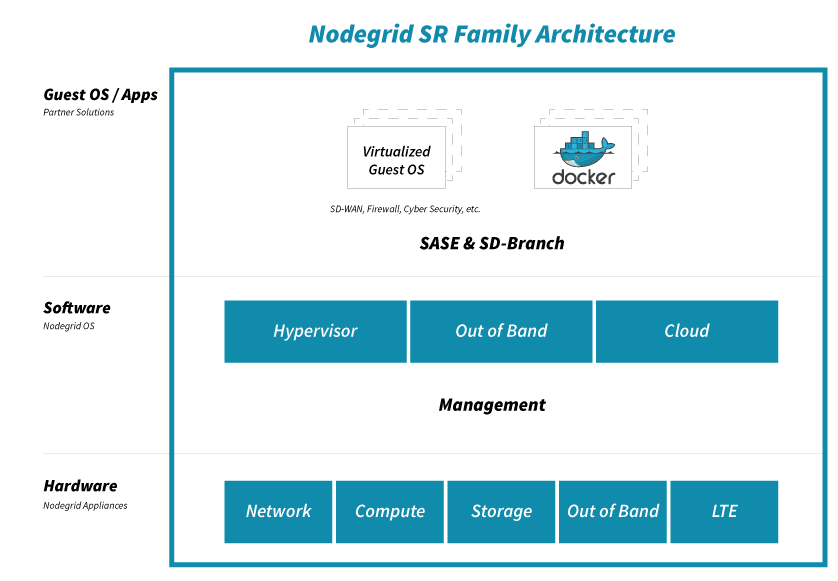 docker network status