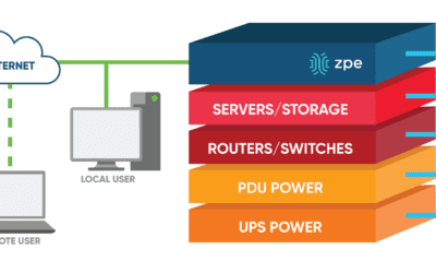 Connecting to Networking, Servers, and Power Devices within the Data Center