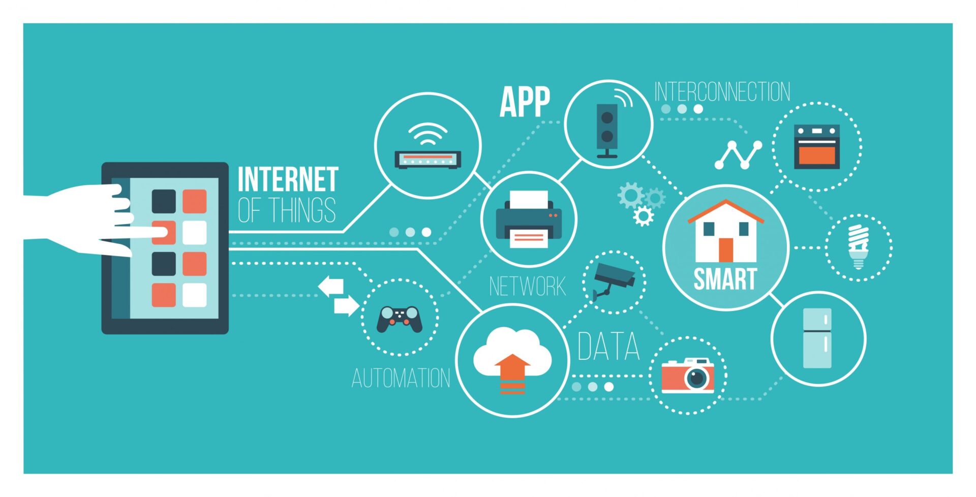 Internet,Of,Things,And,Home,Automation,Concept:,User,Connecting,With